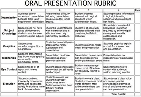 Rubrics For Science Presentation