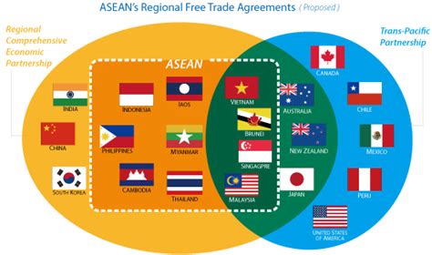 Association of southeast asian nations (asean) is a regional cooperative organization of 10 countries in the southeast asia; ASEAN Plus