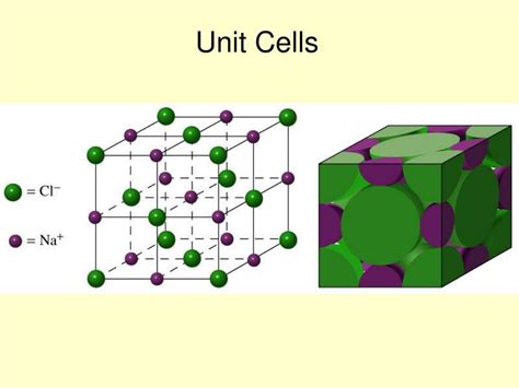 Ppt Unit Cells Powerpoint Presentation Free Download Id3728687