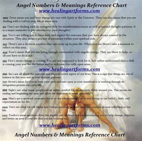 Angel Numbers And Meanings Reference Chart Numerology Numbers Numerology