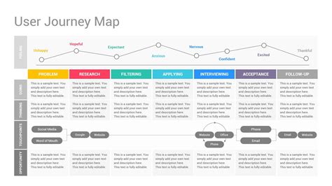 Customer Journey Map Powerpoint Ppt Template Ppt Template Templates