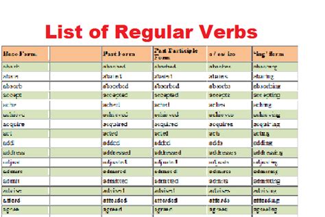 100 Examples Of Regular Verbs