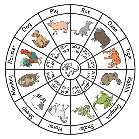 Chinese Zodiac Calendar Printable Month Calendar Printable Chinese