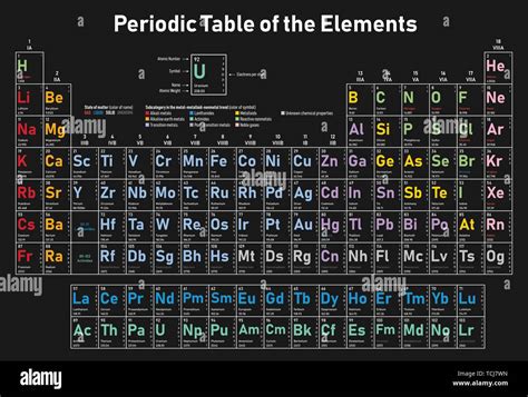 Colorful Periodic Table Of The Elements Shows Atomic Number Symbol