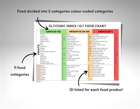 Best Gi Of Food Chart Printable Pdf For Free At Off