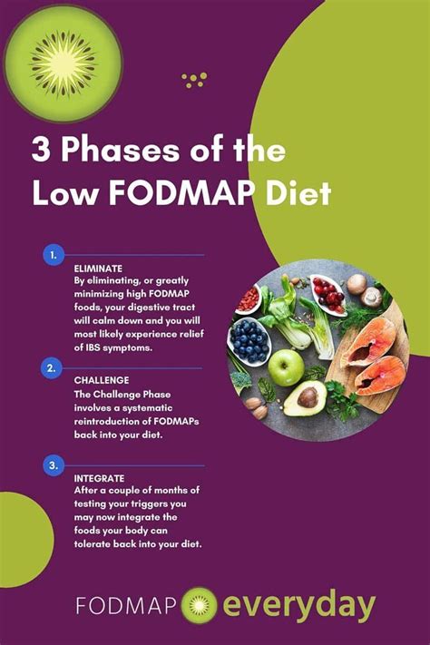 Low Fodmap Diet Recipes Artofit