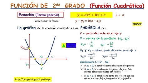 Descubre La Teoría De Funciones Algebraicas Conceptos Clave Y Ejemplos