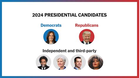 Who Is Running For President In 2024 The Candidates And Their Plans