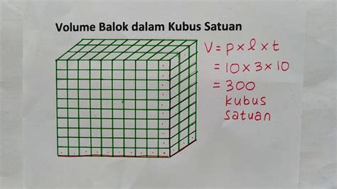 Volume Balok Dalam Kubus Satuan