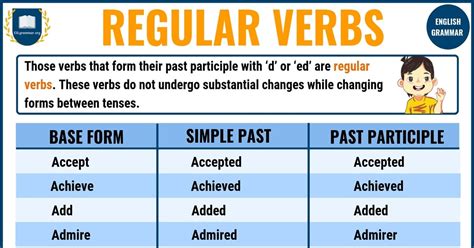 Regular Verbs A Big List Of Regular Verbs In English Esl Grammar