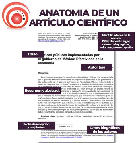 Anatomía De Un Artículo Científico Red Holos Xxi