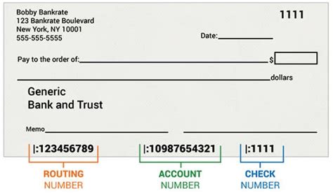 The most traditional means of how to check my bank account number is by visiting the nearest branch of your bank. Routing Number On Check - How It Works | Bankrate.com