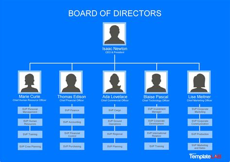 41 Organizational Chart Templates Word Excel Powerpoint Psd