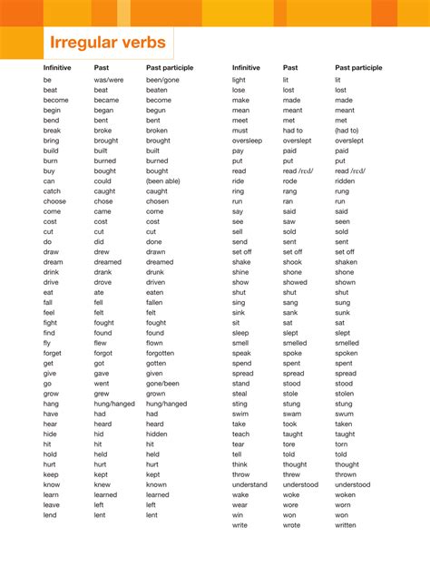 List Of Irregular Verbs In English Grammar Eslbuzz