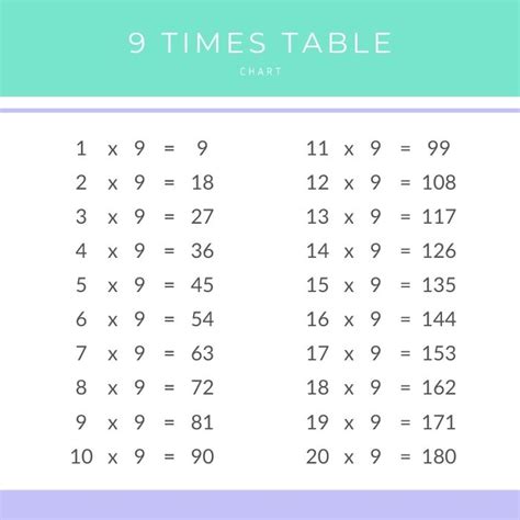 Nine Multiplication Chart Lioalley