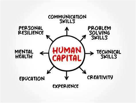 Human Capital Is A Concept Used By Social Scientists To Designate