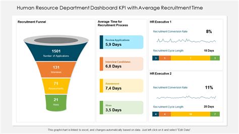 Top 10 Recruitment Dashboard Templates With Samples And Examples