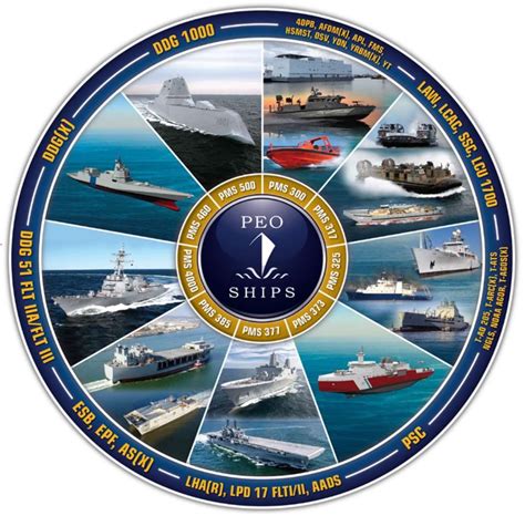 What Navsea Is Working On In Mid 2022 Naval News