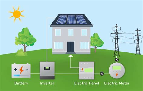 How Solar Batteries Work