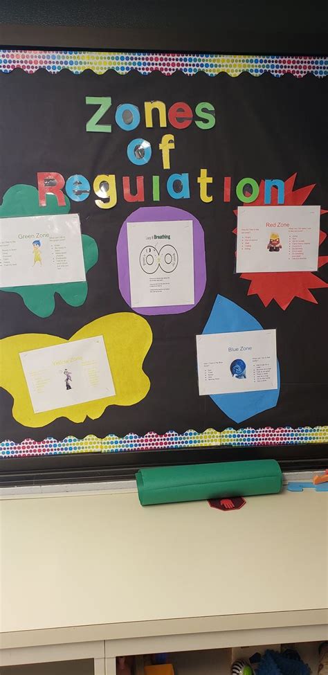 Zones Of Regulation Bulletin Board Zones Of Regulation Classroom