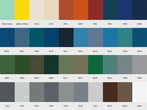 Ral Colour Chart Fast Blasting Ltd England 53 Off