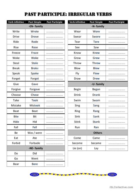 Grammar Guide Past Participle Irr English Esl Worksheets Pdf And Doc