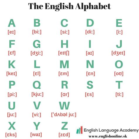 English Alphabet And Pronunciation Tedy Printable Activities