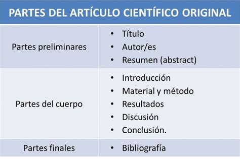 Disección Y Análisis De Un Artículo Científico Salusplay