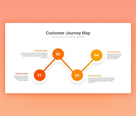 Premast Customer Journey Map Powerpoint Template Free Download