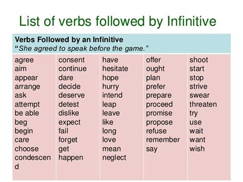 Simple Rules To Master The Use Of Gerunds And Infinitives Esl Buzz