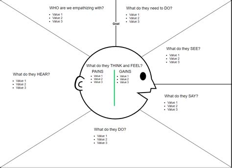 Empathy Map For Design Thinking Imindmap Mind Map Template Biggerplate