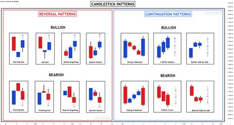 Candlestick Cheat Sheet Bruin Blog