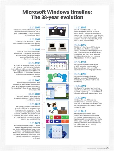 Windows History