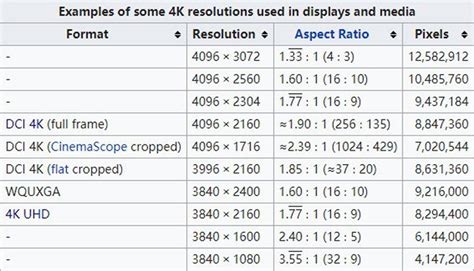 What Is 4k Resolution Here You Can Find Everything About It