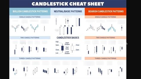 Candlestick Pattern Cheat Sheet Bruin Blog