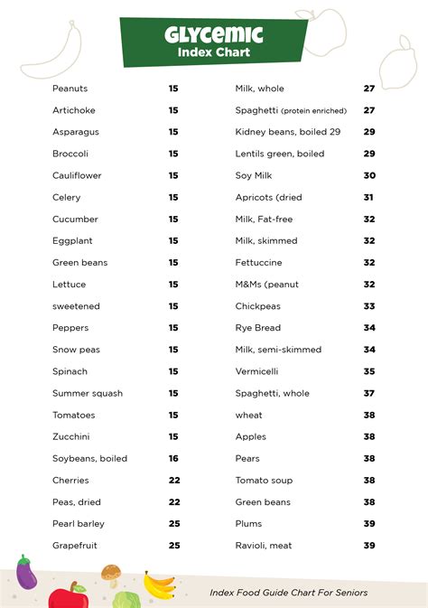 Gi Of Food Chart Free Pdf Printables Printablee