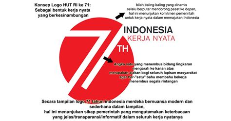 Makna Yang Terkandung Dalam Logo Hut Ri Resmi Pati Update The Best