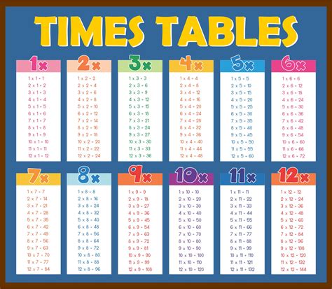 Printable Multiplication Table 1 12 Chart Elcho Table