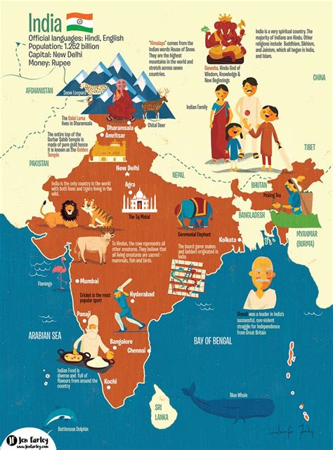 Illustrated Map Of India Jennifer Farley Picture Books Illustration