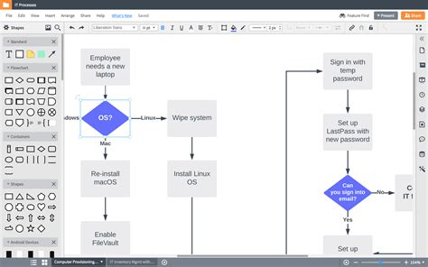 Processus Informatiques Lucidchart