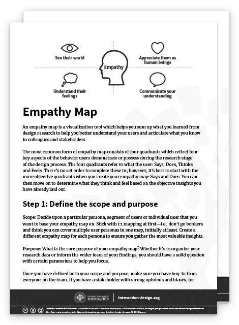 Get Your Free Template For Empathy Map IxDF