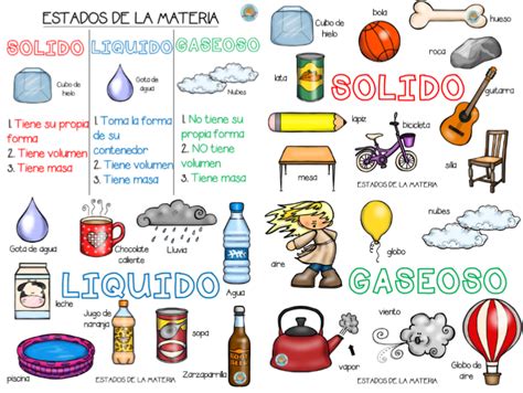 Estupendos Diseños De Los Estados De La Materia Material Educativo