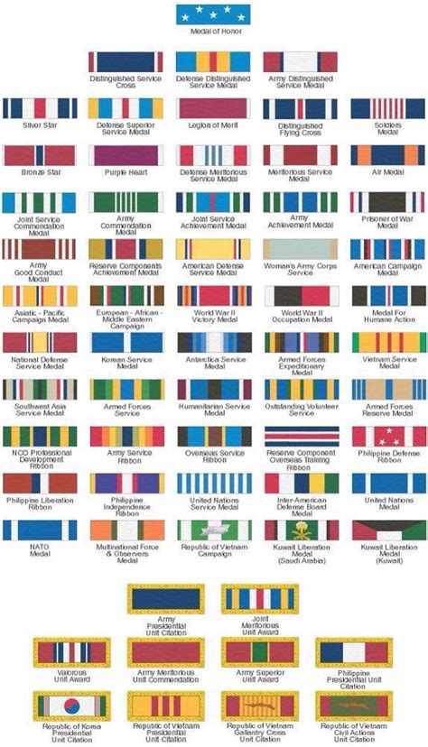 Insignias De Las Fuerzas Armadas Us Durante La Ii Guerra Mundial Army