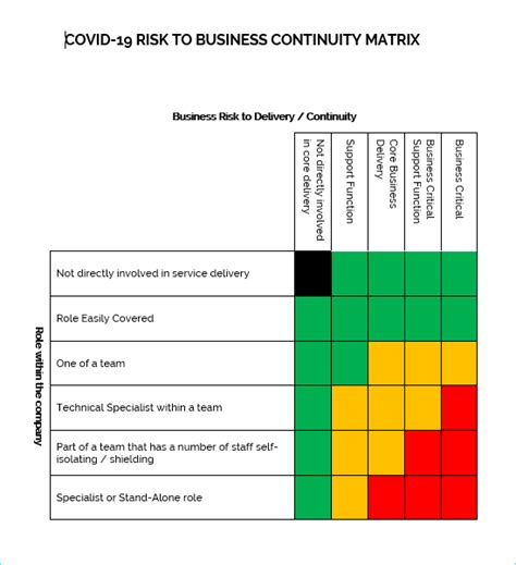 Business Continuity Risk Assessment ⋆ Launchpad Associates Limited