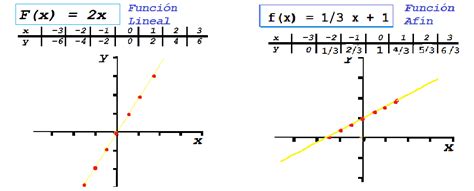 Ejercicios Resueltos 10 Ejemplos De Relaciones Y Funciones