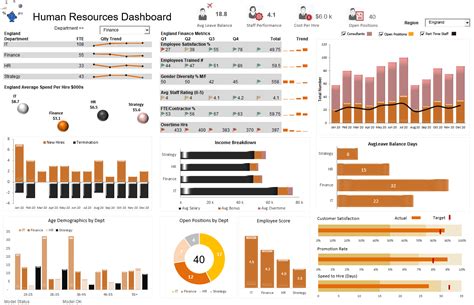 Hr Dashboard — Excel Dashboards Vba