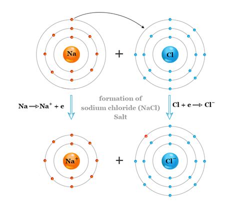 Sodium Chloride Nacl Uses Crystal