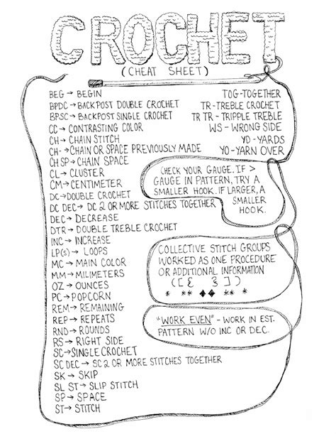 Knowledge Crochet Cheat Sheet Crochet Stitches Chart Crochet Basics