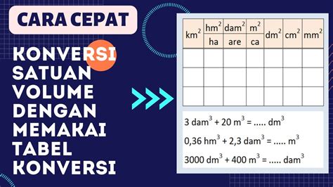 Cara Mudah Konversi Satuan Volume Dengan Menggunakan Tabel Konversi Riset