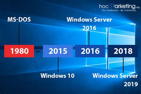 The Growth Of Microsoft Windows